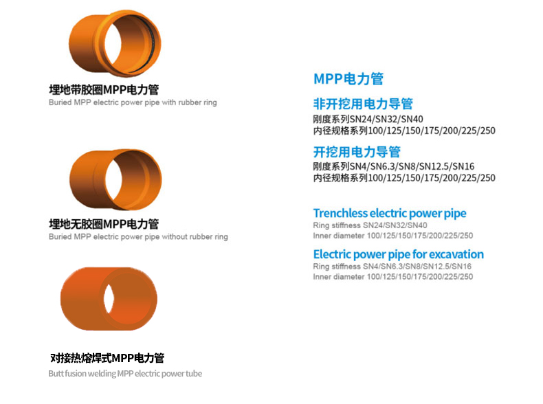 對(duì)接熱熔焊式MPP電力管.jpg